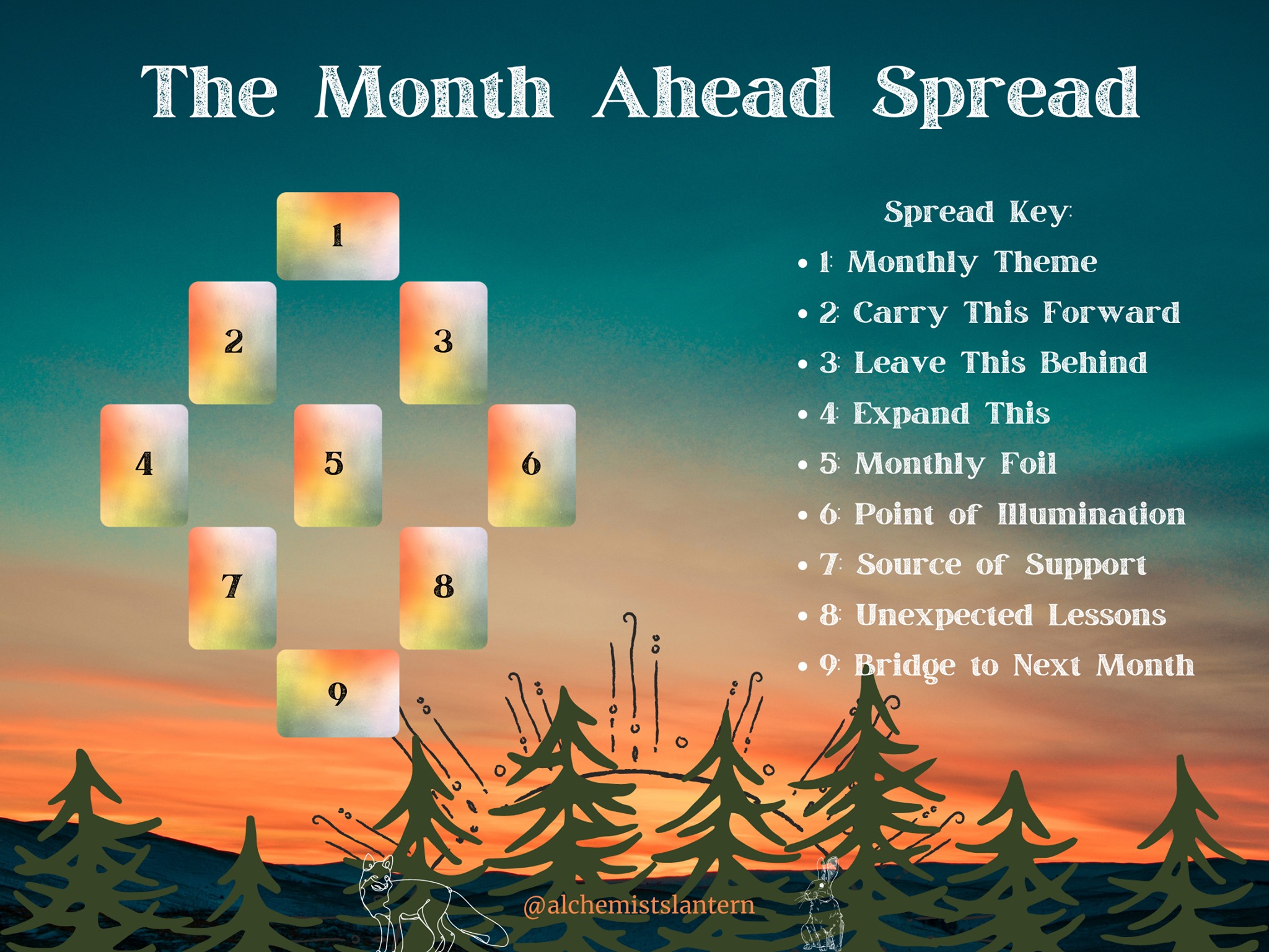 Month Ahead Spread