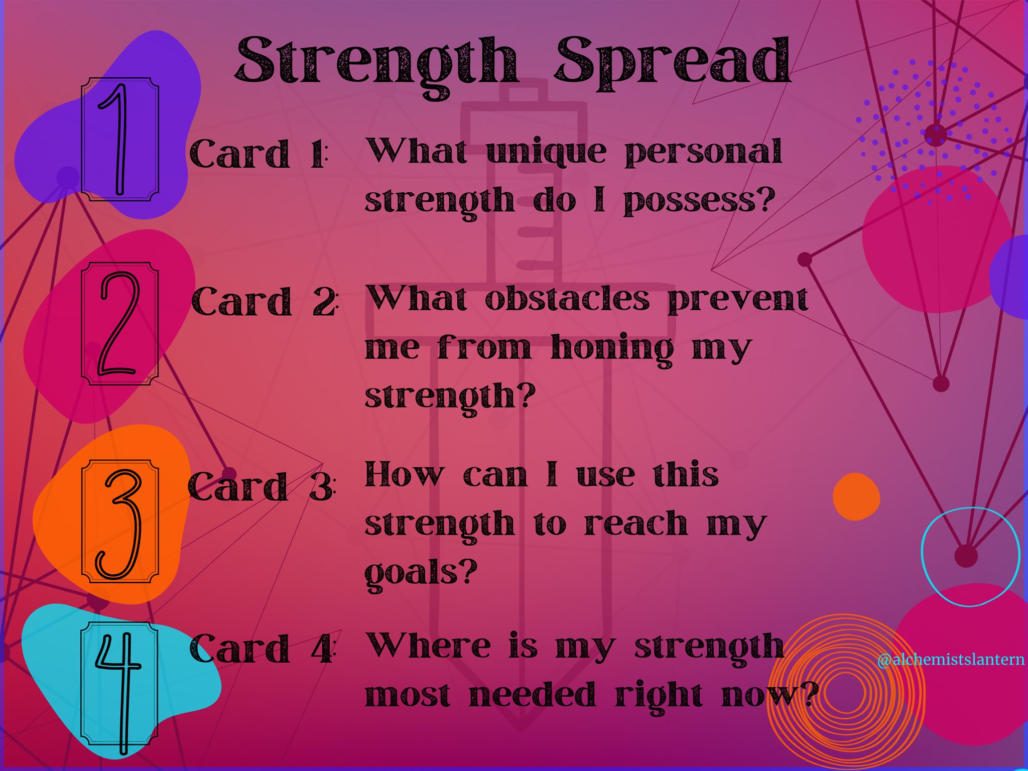Strength Spread